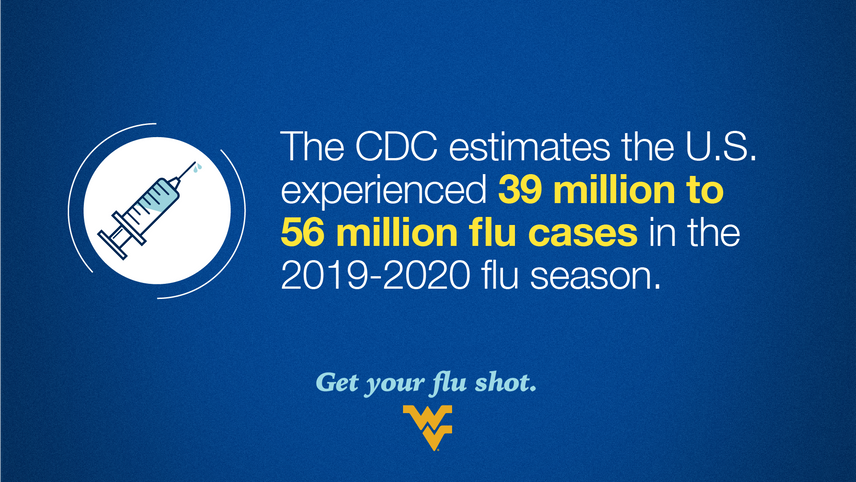 The CDC estimates the U.S. experienced 39 million to 56 million flu cases in the 2019-2020 season.