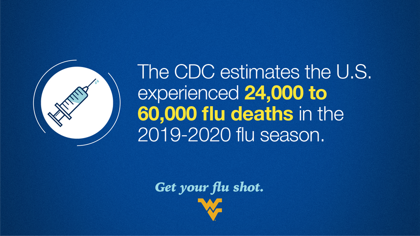 The CDC estimates the U.S. experienced 24,000 to 60,000 flu deaths in the 2019-2020 flu season.
